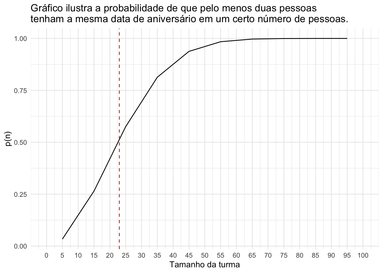 O Paradoxo do Aniversário #Shorts 