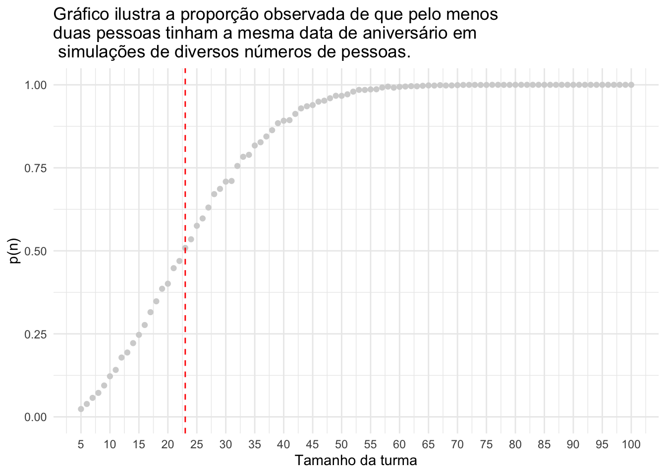 O Paradoxo do Aniversário #Shorts 