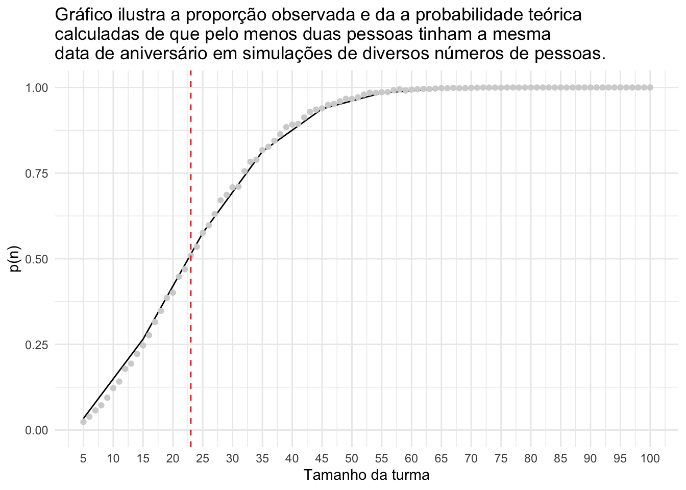 PARADOXO DO ANIVERSÁRIO 🎂 🎁Se você entrar em uma sala com 50 pessoas