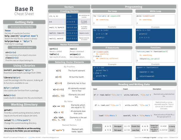 Cheatsheet com o básico da linguagem R