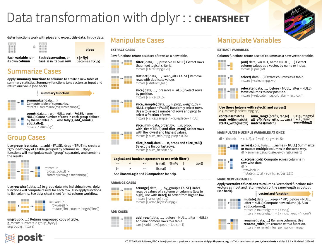 Cheatsheet do pacote dplyr para manipulação de dados