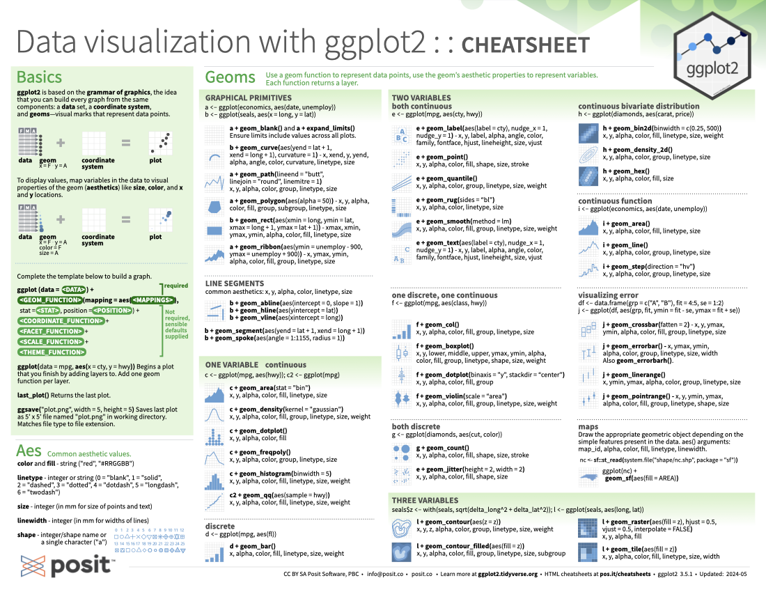 Cheatsheet do pacote ggplot2 para visualização de dados