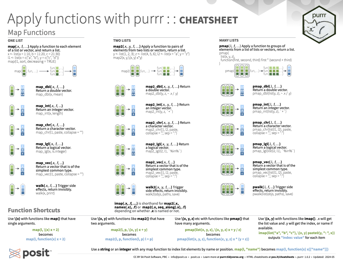 Cheatsheet do pacote purrr de programação funcional