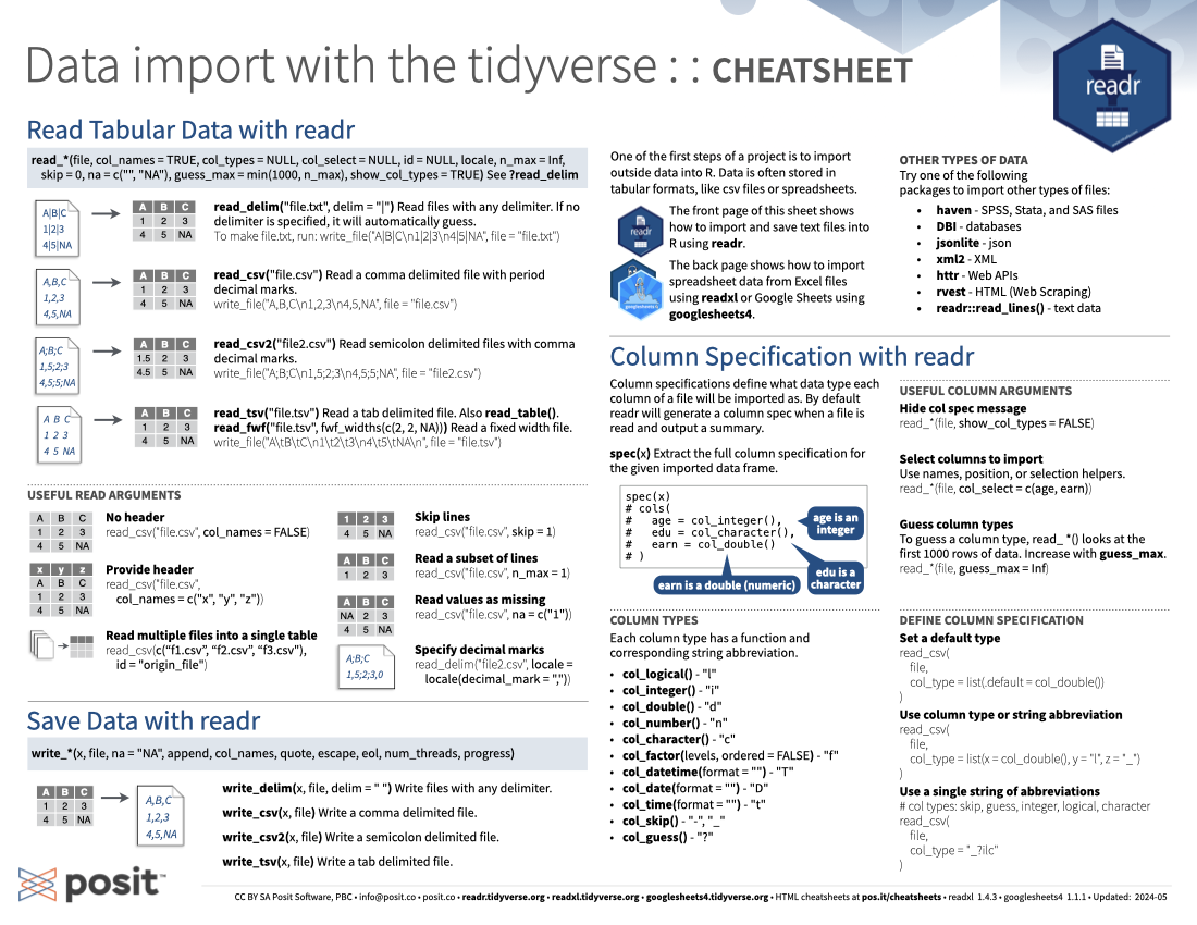 Cheatsheet do pacote readr para importar arquivos