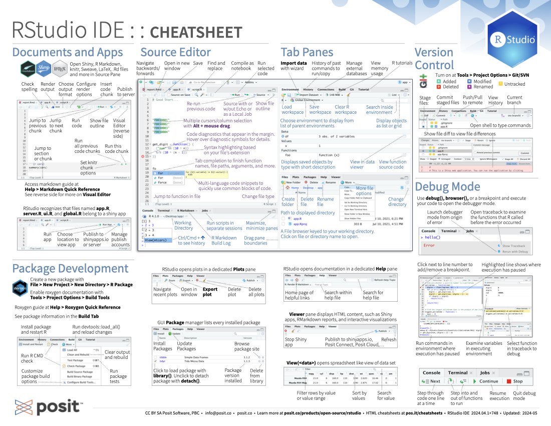 Cheatsheet da interface (IDE) do RStudio