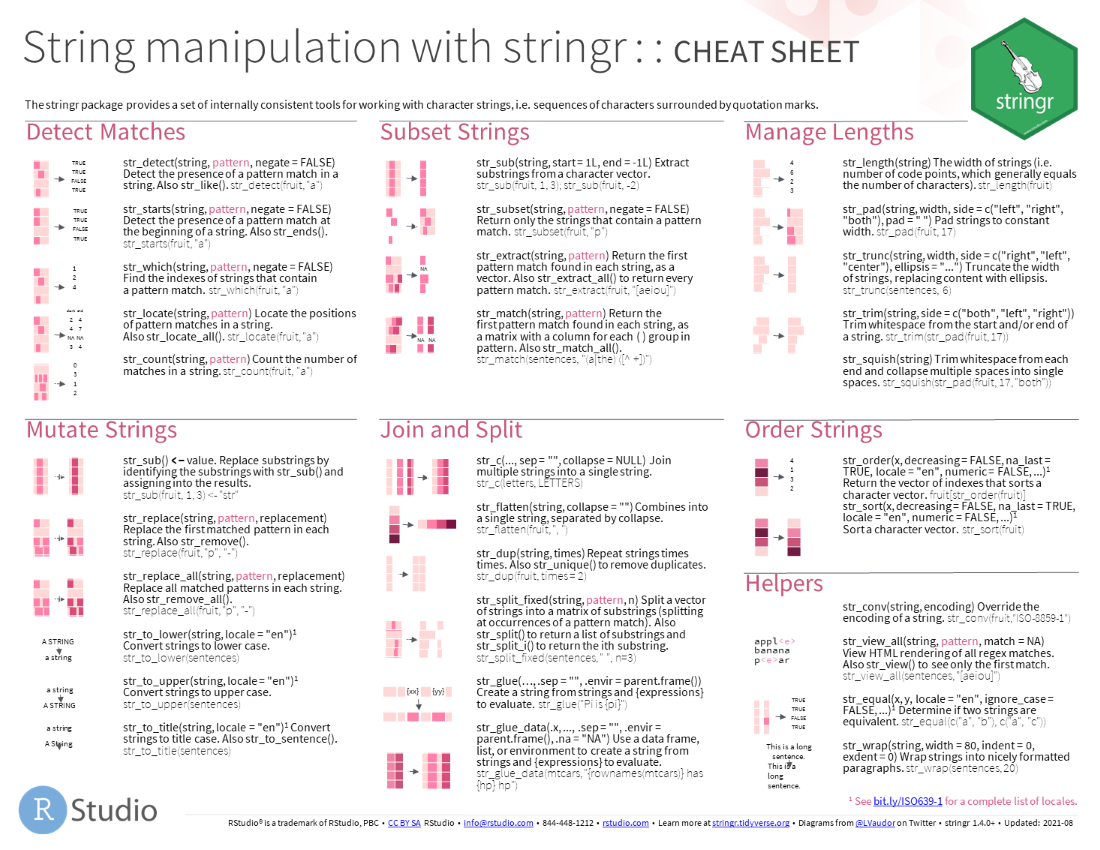 Cheatsheet do pacote stringr para manipulação de strings