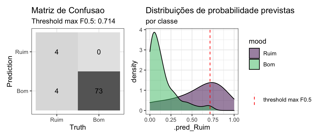 Matriz de confusão do modelo Random Forest com parâmetros default
