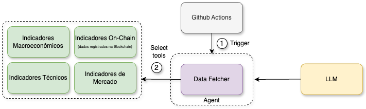 data fetcher agent