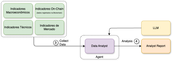data analyst agent