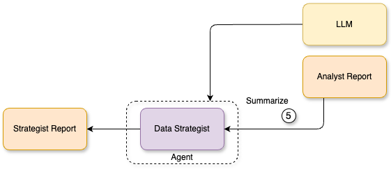 market strategist agent