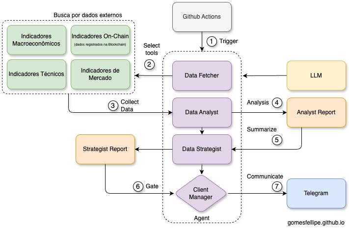 prompt chaining workflow