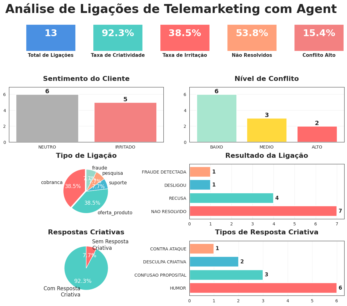 agent telemarketing analysis workflow
